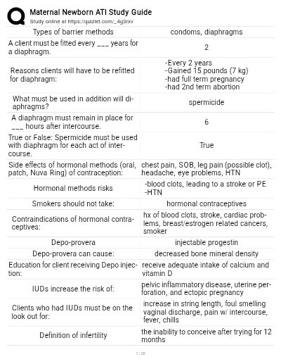 Maternal Newborn ATI, Maternal Newborn Proctor ATI questions and answers 2026- 2027